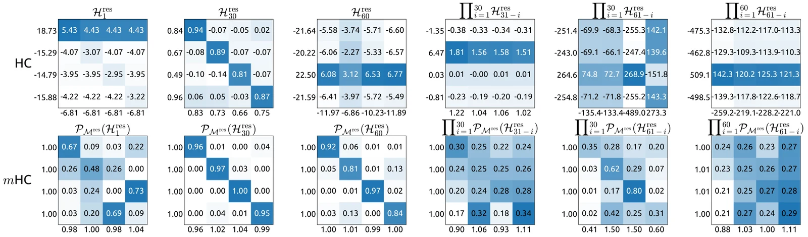 mHC research heatmaps comparing connection behavior in a 27-billion-parameter model.